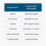CLOUD B Tranquil Turtle - Aqua (Rechargeable) - playhao - Toy Shop Singapore
